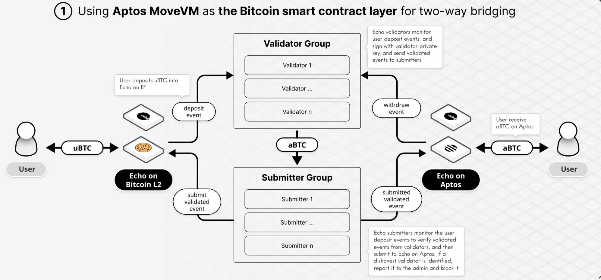全球爆火同名歌曲推高 APT 热度，值得关注的生态项目哪些？